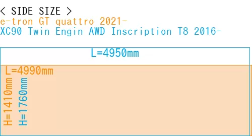 #e-tron GT quattro 2021- + XC90 Twin Engin AWD Inscription T8 2016-